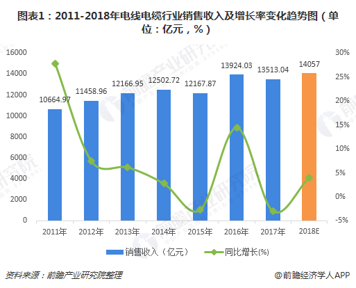 2019年发展前景分析1