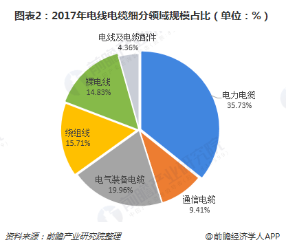 2019年发展前景分析2