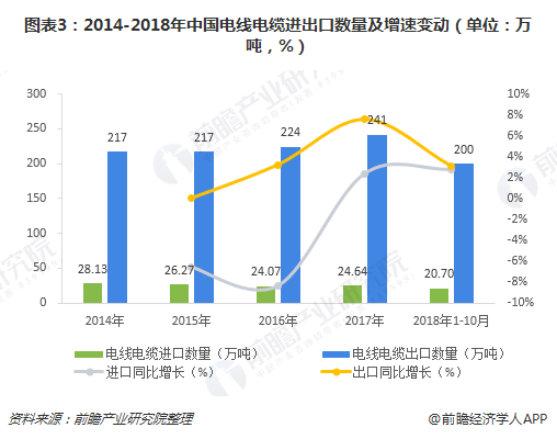 2019年发展前景分析3