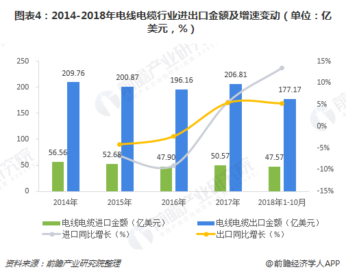 2019年发展前景分析4