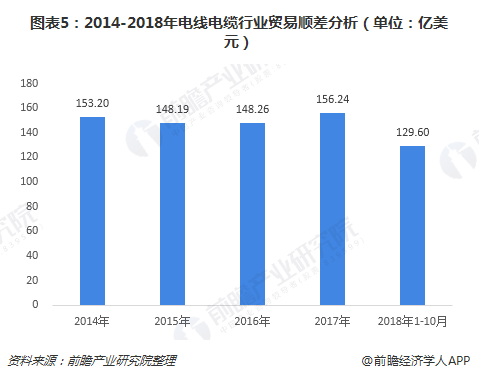 2019年发展前景分析5